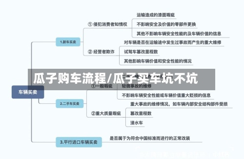 瓜子购车流程/瓜子买车坑不坑-第3张图片