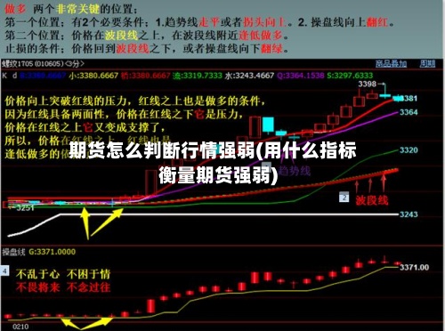 期货怎么判断行情强弱(用什么指标衡量期货强弱)-第3张图片