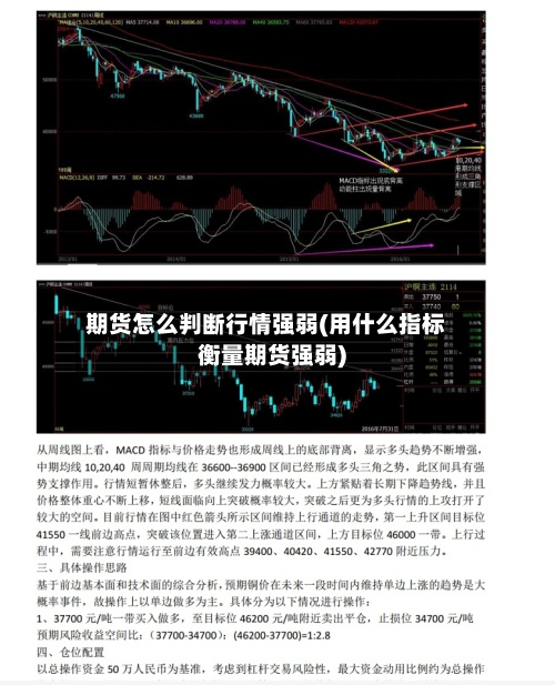 期货怎么判断行情强弱(用什么指标衡量期货强弱)
