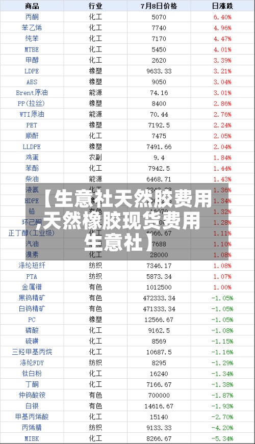 【生意社天然胶费用,天然橡胶现货费用生意社】-第2张图片