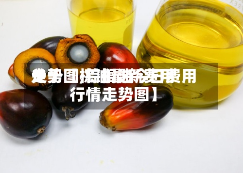 关于【棕油最新费用
走势图,棕榈油今日费用
行情走势图】-第2张图片