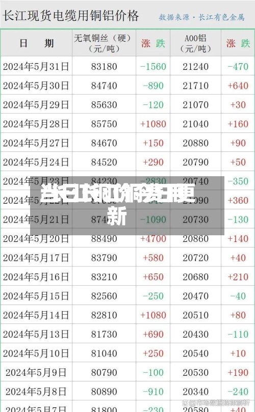 当日长江铜费用/长江铜价今日更新-第2张图片