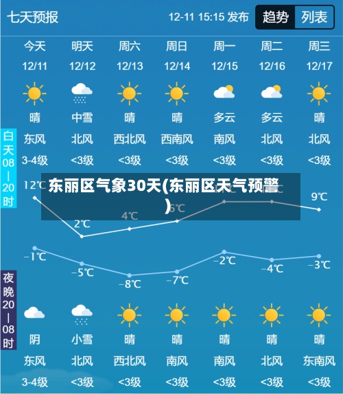 东丽区气象30天(东丽区天气预警)-第3张图片