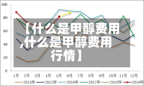 【什么是甲醇费用,什么是甲醇费用行情】-第2张图片