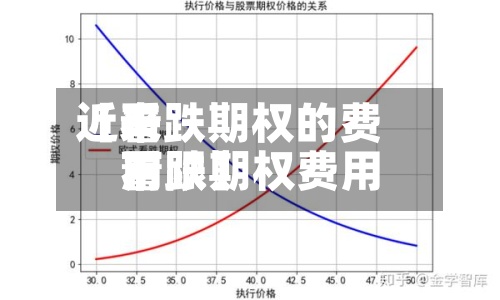 近来【看跌期权的费用看跌期权费用下限】