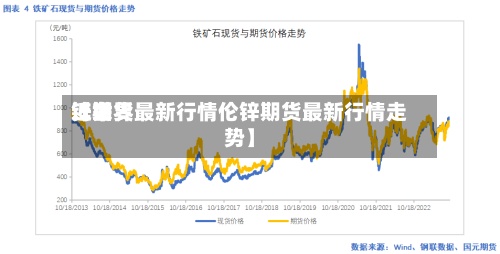 近来【世界锌期货最新行情伦锌期货最新行情走势】