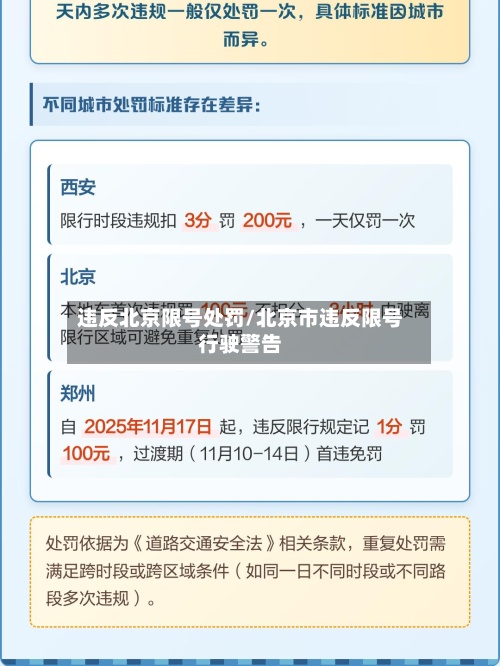 违反北京限号处罚/北京市违反限号行驶警告-第2张图片