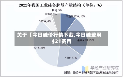 关于【今日硅价行情下载,今日硅费用421费用】