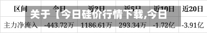 关于【今日硅价行情下载,今日硅费用
421费用
】-第2张图片