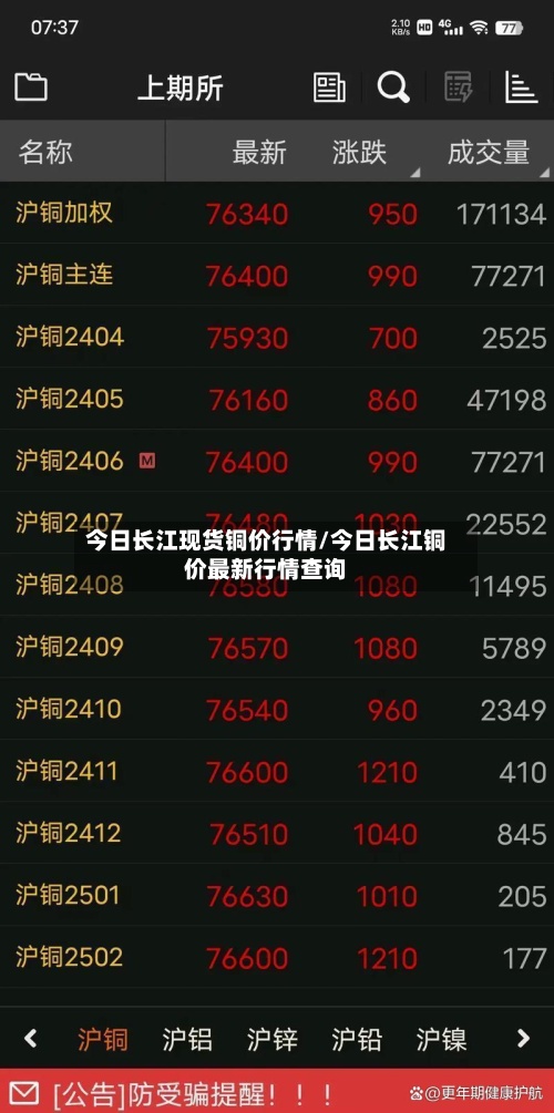 今日长江现货铜价行情/今日长江铜价最新行情查询-第2张图片