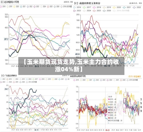 【玉米期货现货走势,玉米主力合约收涨04%新】