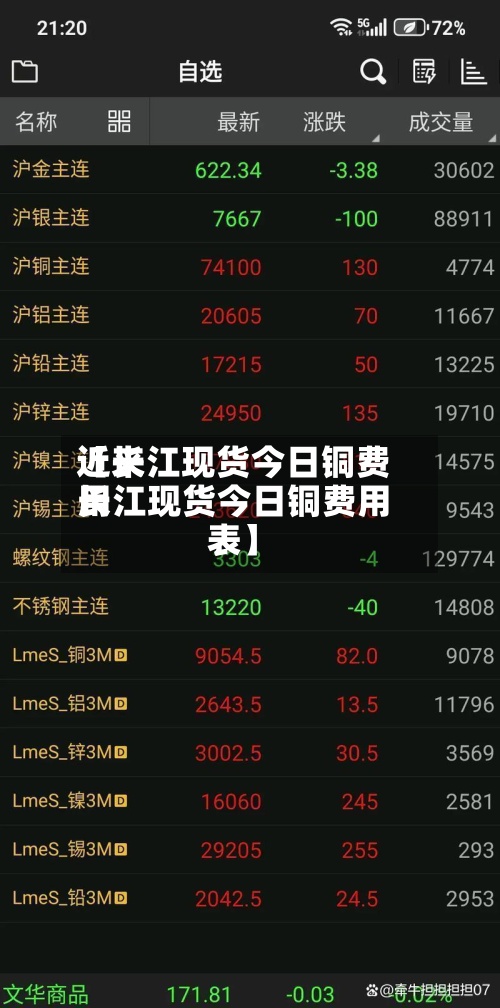 近来【长江现货今日铜费用长江现货今日铜费用表】