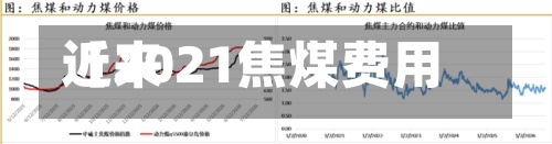 近来【2021焦煤费用2021焦煤费用上涨原因是什么】