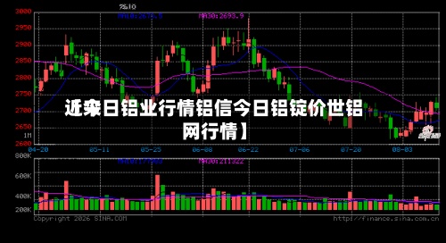 近来【今日铝业行情铝信今日铝锭价世铝网行情】