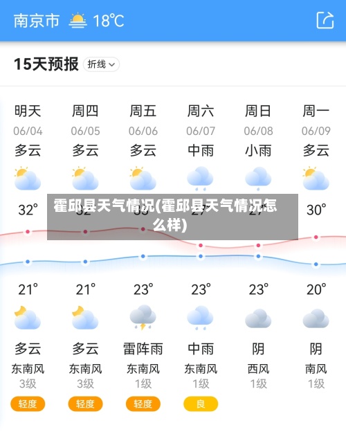霍邱县天气情况(霍邱县天气情况怎么样)-第2张图片
