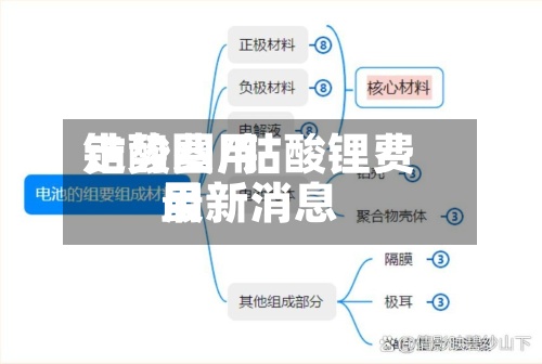 钴酸费用走势图/钴酸锂费用最新消息