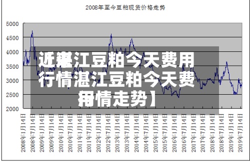 近来
【湛江豆粕今天费用
行情湛江豆粕今天费用
行情走势】-第2张图片