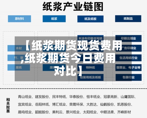 【纸浆期货现货费用,纸浆期货今日费用对比】-第2张图片