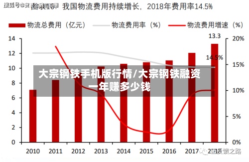 大宗钢铁手机版行情/大宗钢铁融资一年赚多少钱