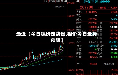 最近【今日镍价走势图,镍价今日走势预测】
