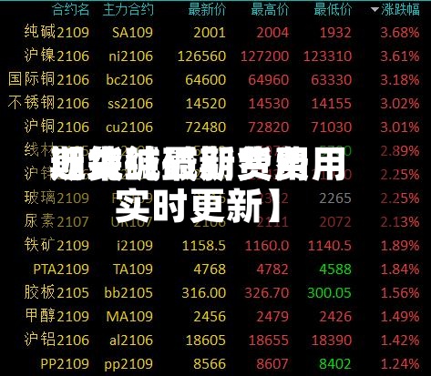 近来
【纯碱最新费用
期货纯碱期货费用
实时更新】-第3张图片