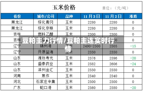 豆粕主力行情/豆粕主连实时行情