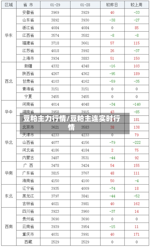 豆粕主力行情/豆粕主连实时行情-第3张图片