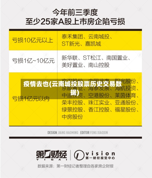 疫情去也(云南城投股票历史交易数据)