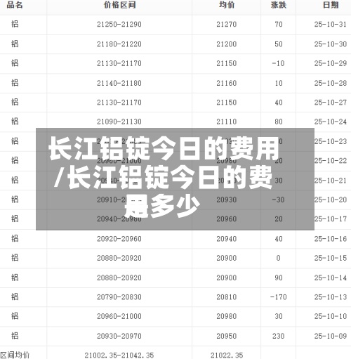 长江铝锭今日的费用/长江铝锭今日的费用是多少-第2张图片