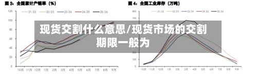 现货交割什么意思/现货市场的交割期限一般为