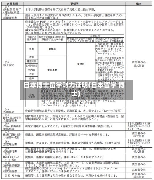 日本博士留学财力证明(日本留学 博士)-第2张图片