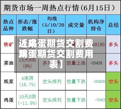 近来【鸡蛋期货交割费用鸡蛋期货交割费用表】