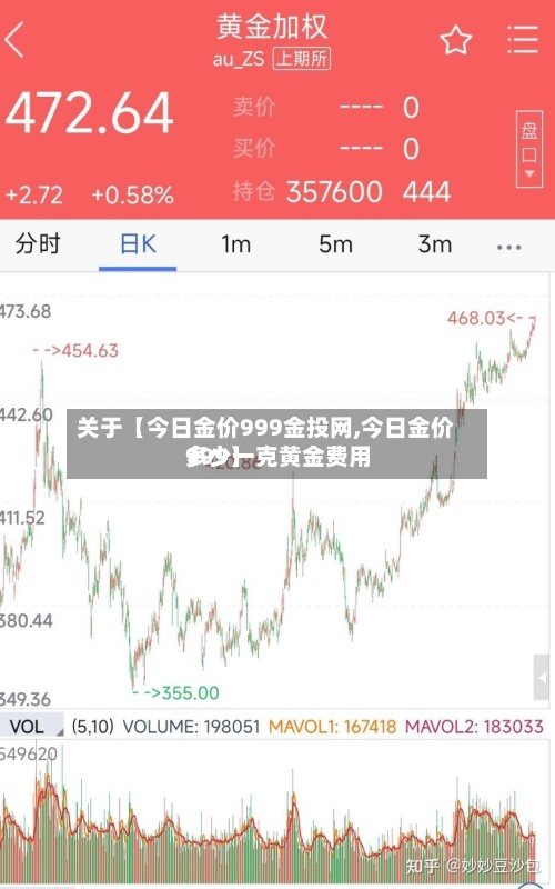 关于【今日金价999金投网,今日金价多少一克黄金费用999】-第2张图片