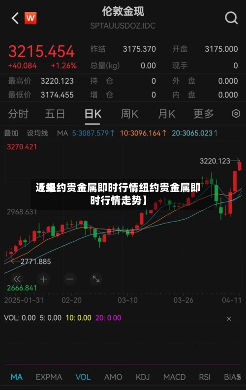 近来【纽约贵金属即时行情纽约贵金属即时行情走势】
