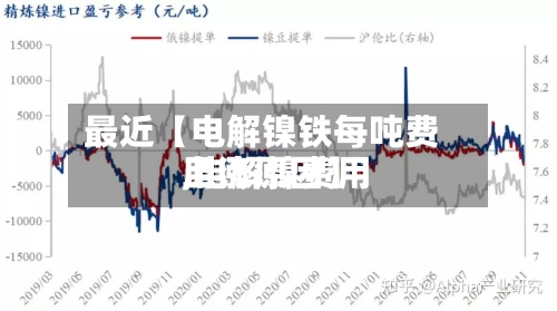 最近【电解镍铁每吨费用,电解镍费用上涨原因】-第3张图片