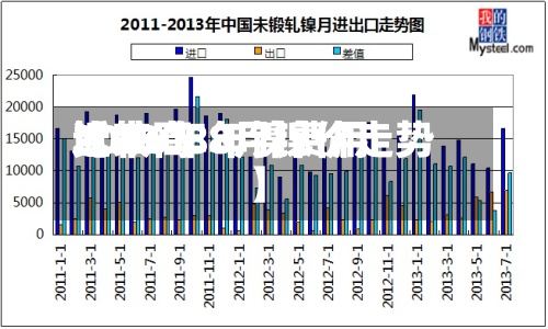 近来【2008年镍费用比较高2026年8月镍价走势】-第2张图片