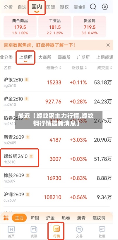 最近【螺蚊钢主力行情,螺纹钢行情最新消息】
