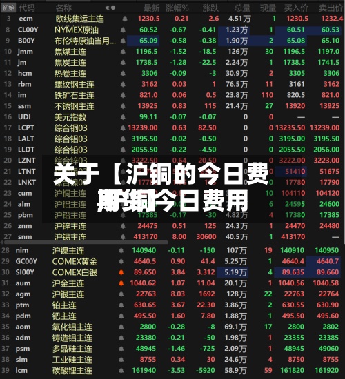 关于【沪铜的今日费用,沪铜今日费用期货】