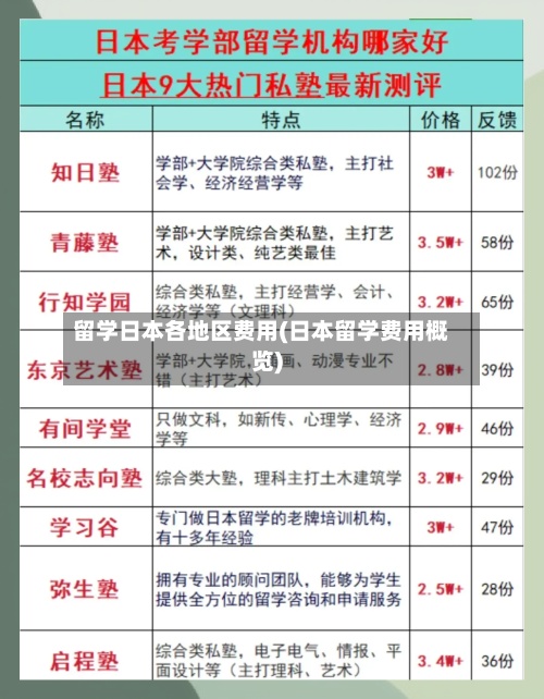 留学日本各地区费用(日本留学费用概览)-第2张图片
