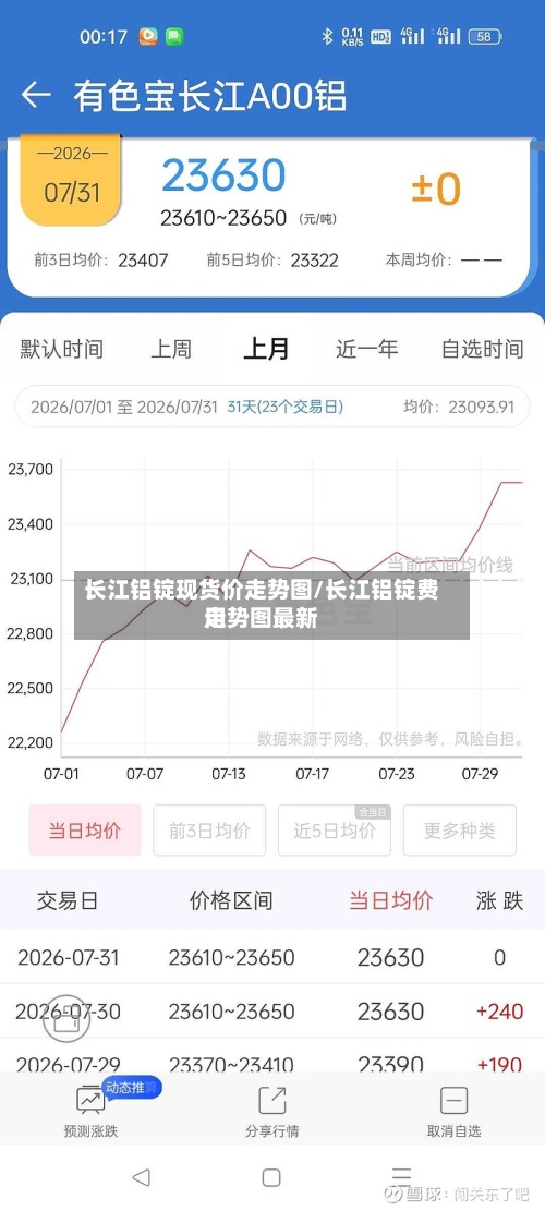 长江铝锭现货价走势图/长江铝锭费用走势图最新-第2张图片