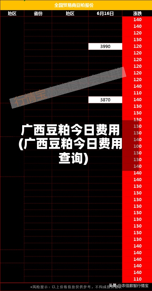 广西豆粕今日费用(广西豆粕今日费用查询)
