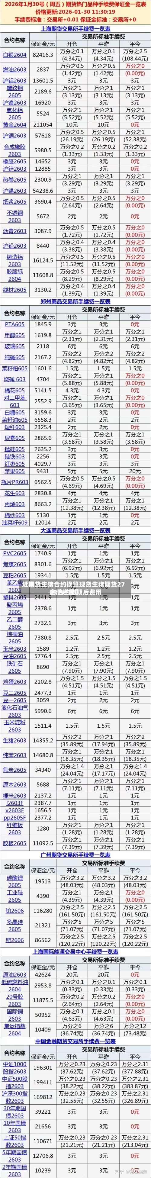 近来【期货生猪合约换算现货生猪期货2703合约到期后费用会涨还是】