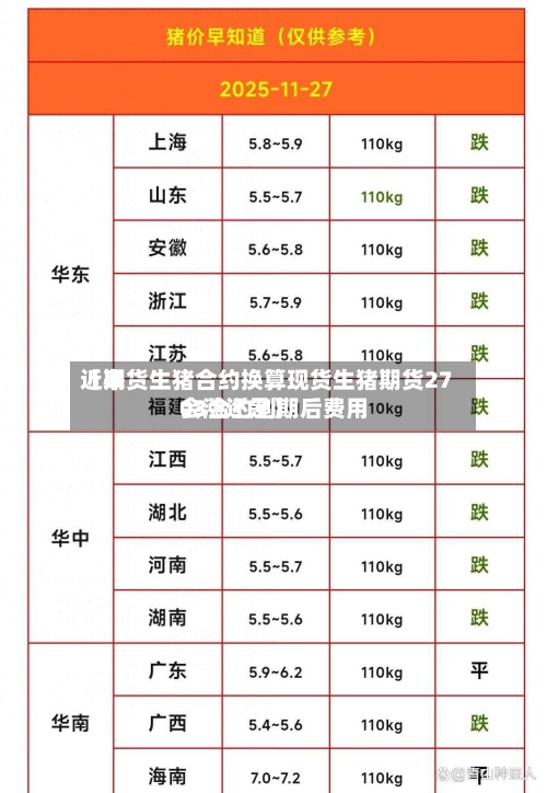 近来【期货生猪合约换算现货生猪期货2703合约到期后费用会涨还是】-第3张图片