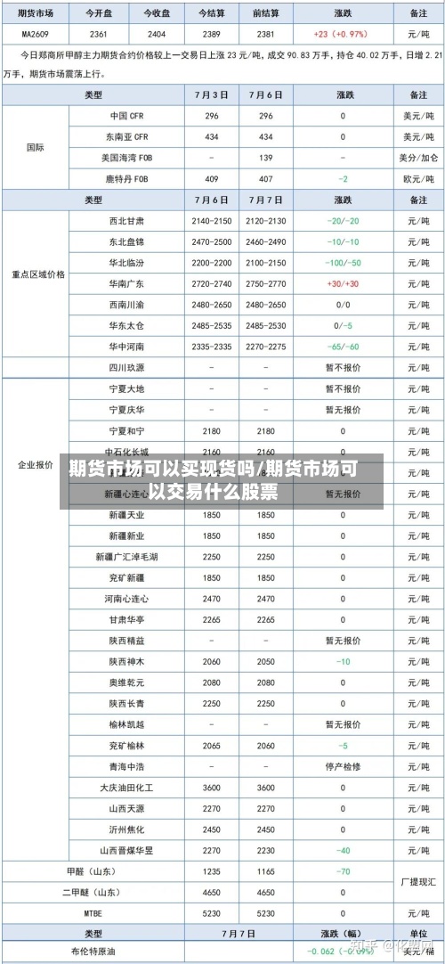 期货市场可以买现货吗/期货市场可以交易什么股票-第2张图片