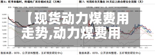 【现货动力煤费用走势,动力煤费用2021年】
