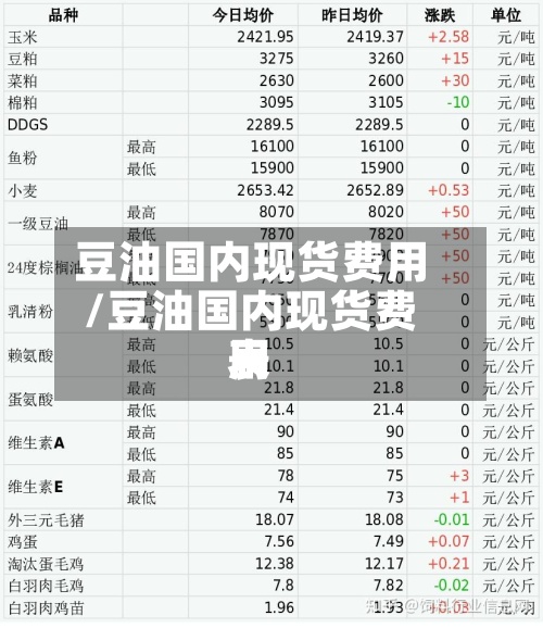 豆油国内现货费用
/豆油国内现货费用
表-第2张图片