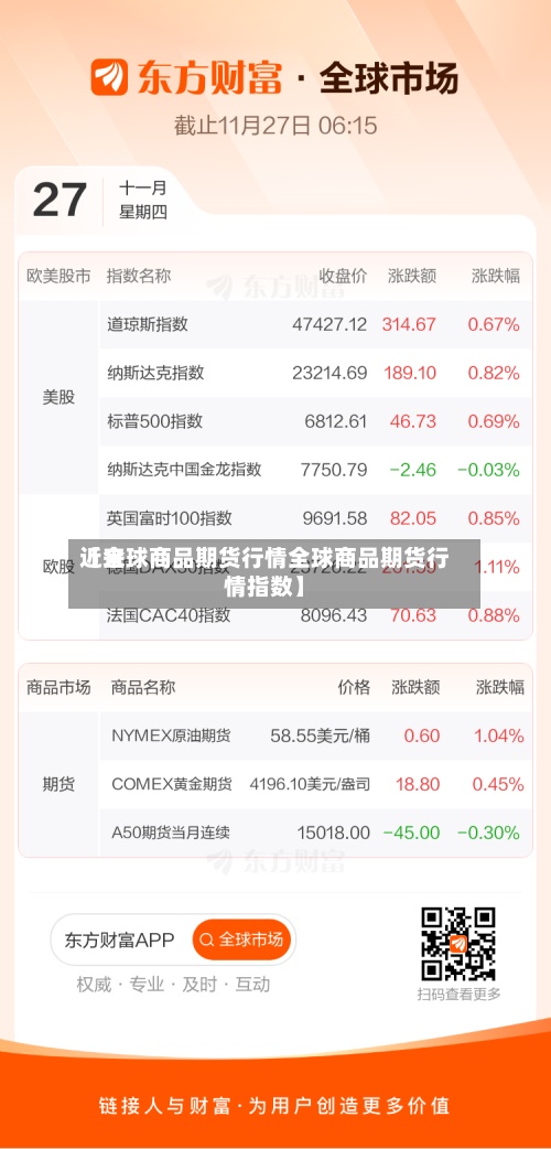 近来【全球商品期货行情全球商品期货行情指数】-第2张图片