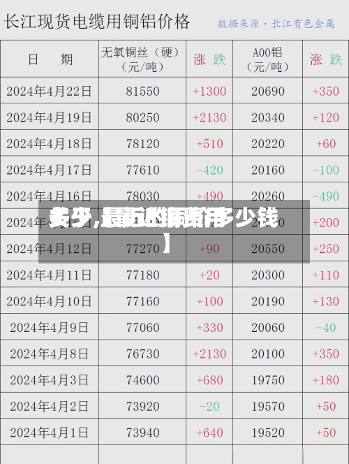 关于【最近铜费用多少,最近的铜价多少钱】-第3张图片