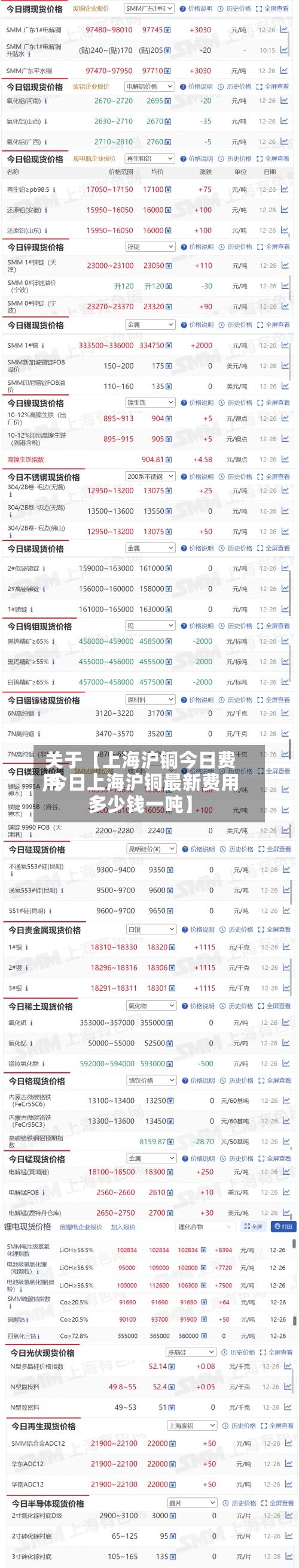 关于【上海沪铜今日费用
,今日上海沪铜最新费用
多少钱一吨】-第2张图片