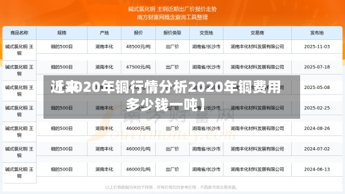 近来【2020年铜行情分析2020年铜费用多少钱一吨】-第2张图片
